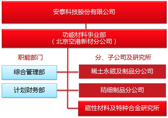 組織機構(gòu).bmp